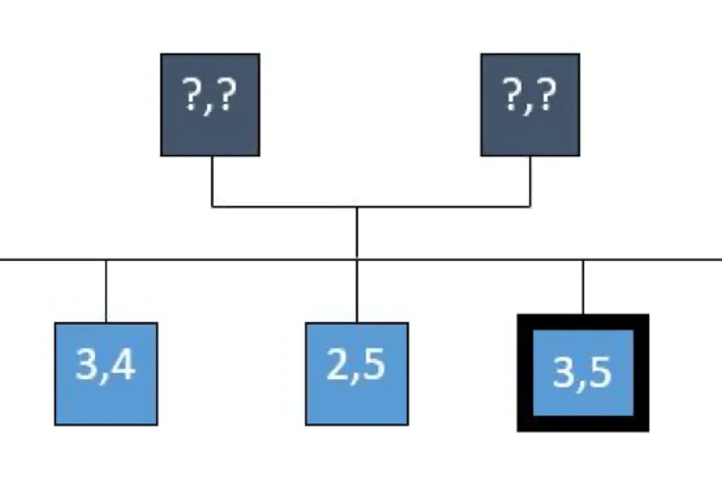 A756 Personidentifikation ved anvendelse af DNA-analyser